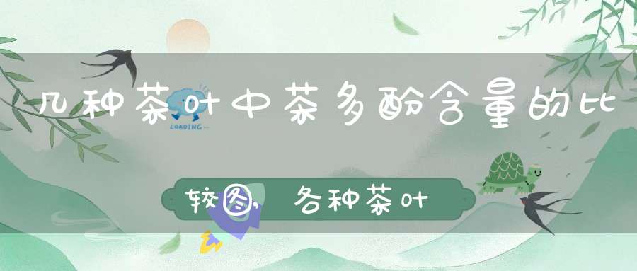 几种茶叶中茶多酚含量的比较图,各种茶叶茶多酚含量比较